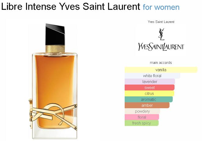 YSL Libre EDP For Women 90ml